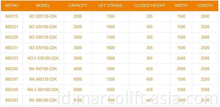 Loading Dock Tables